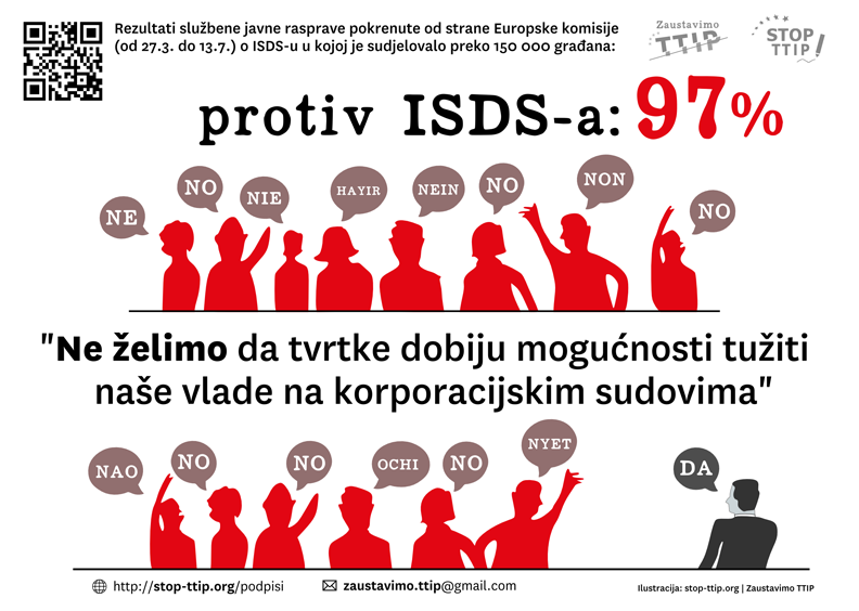 protiv isds a m